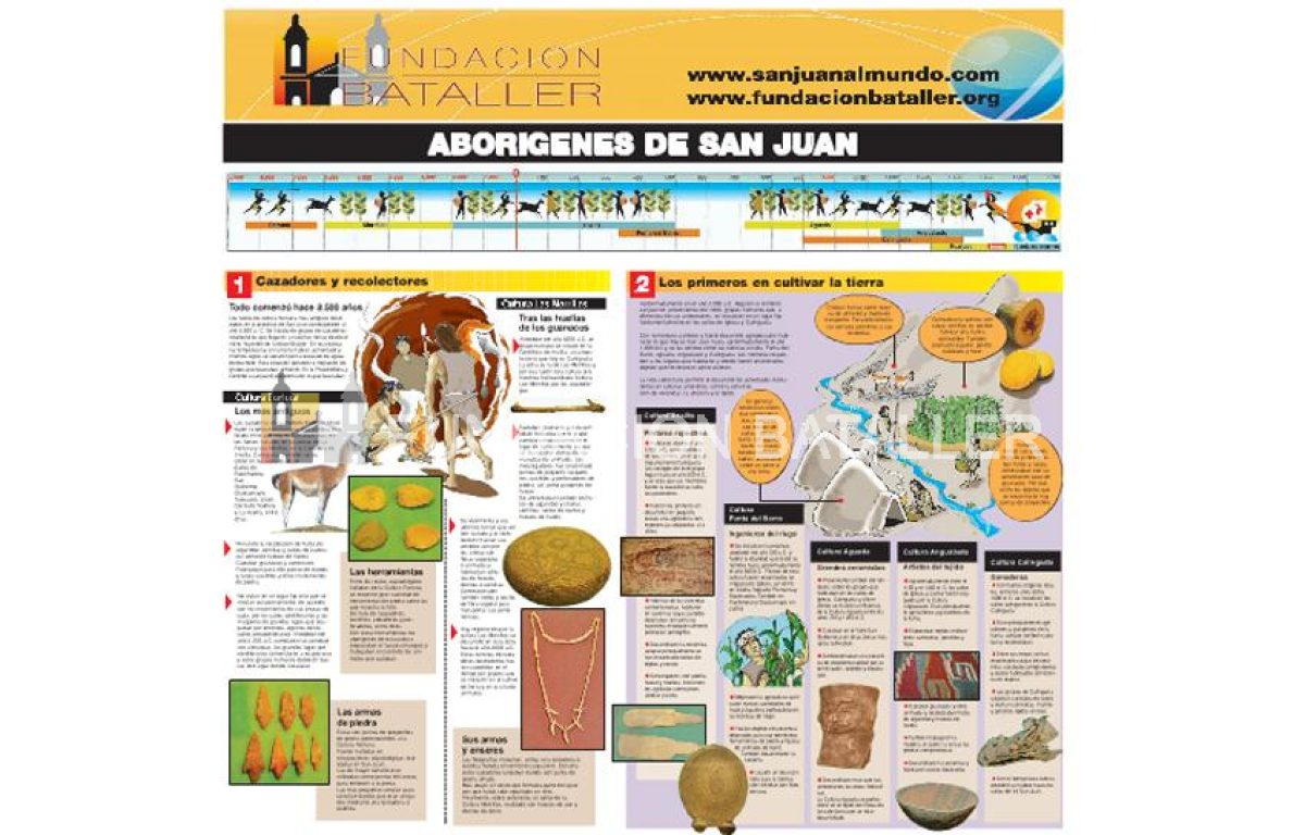 Aborígenes en San Juan. Lámina gigante doble preparada por Fundación Bataller