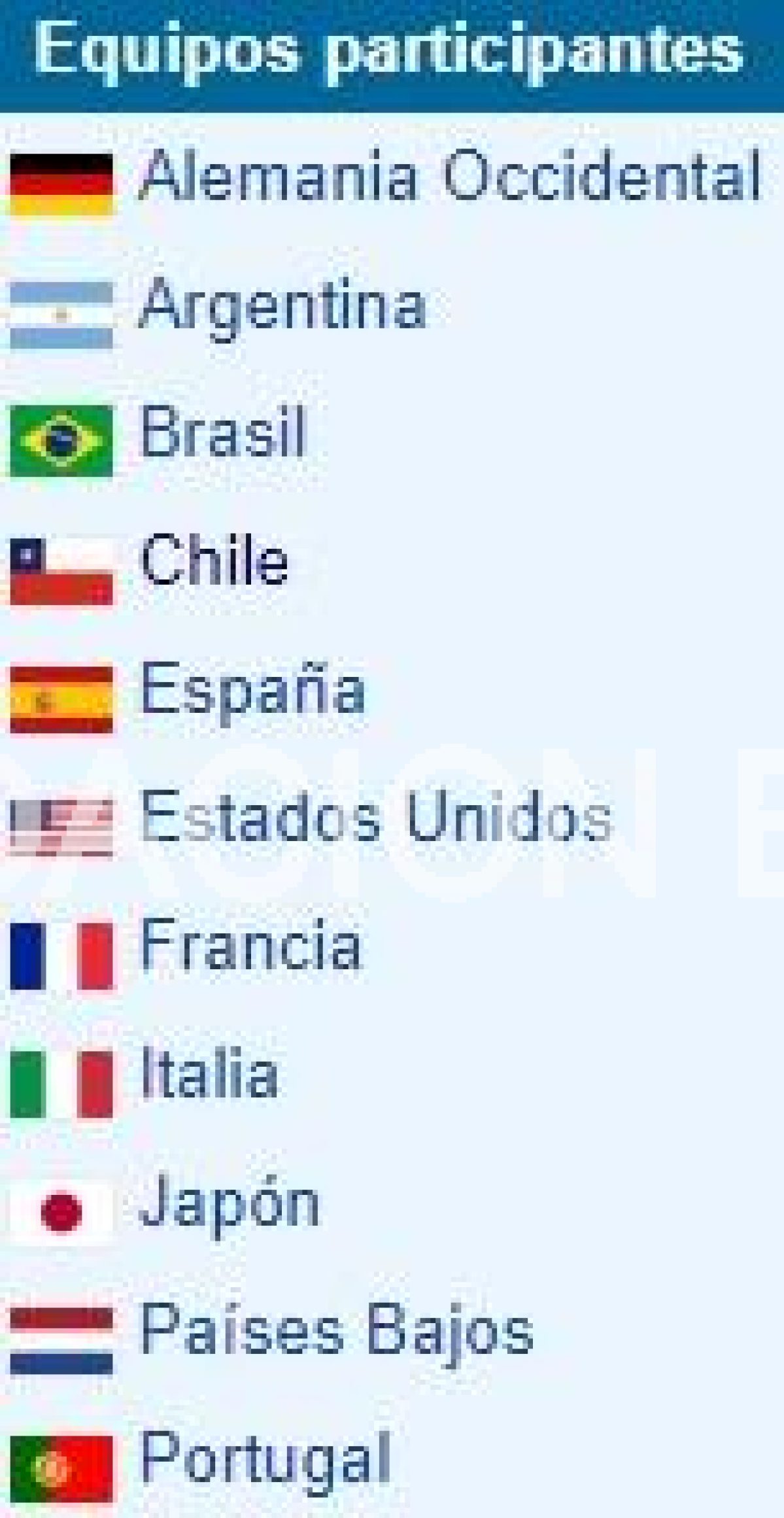 Campeonato mundial A de hockey patines masculino de 1970