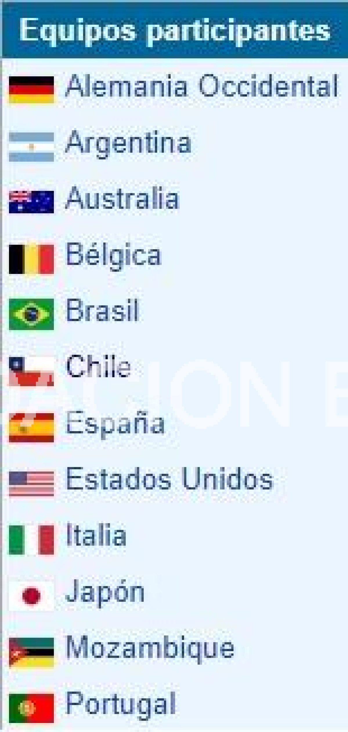 Campeonato mundial A de hockey patines masculino de 1978