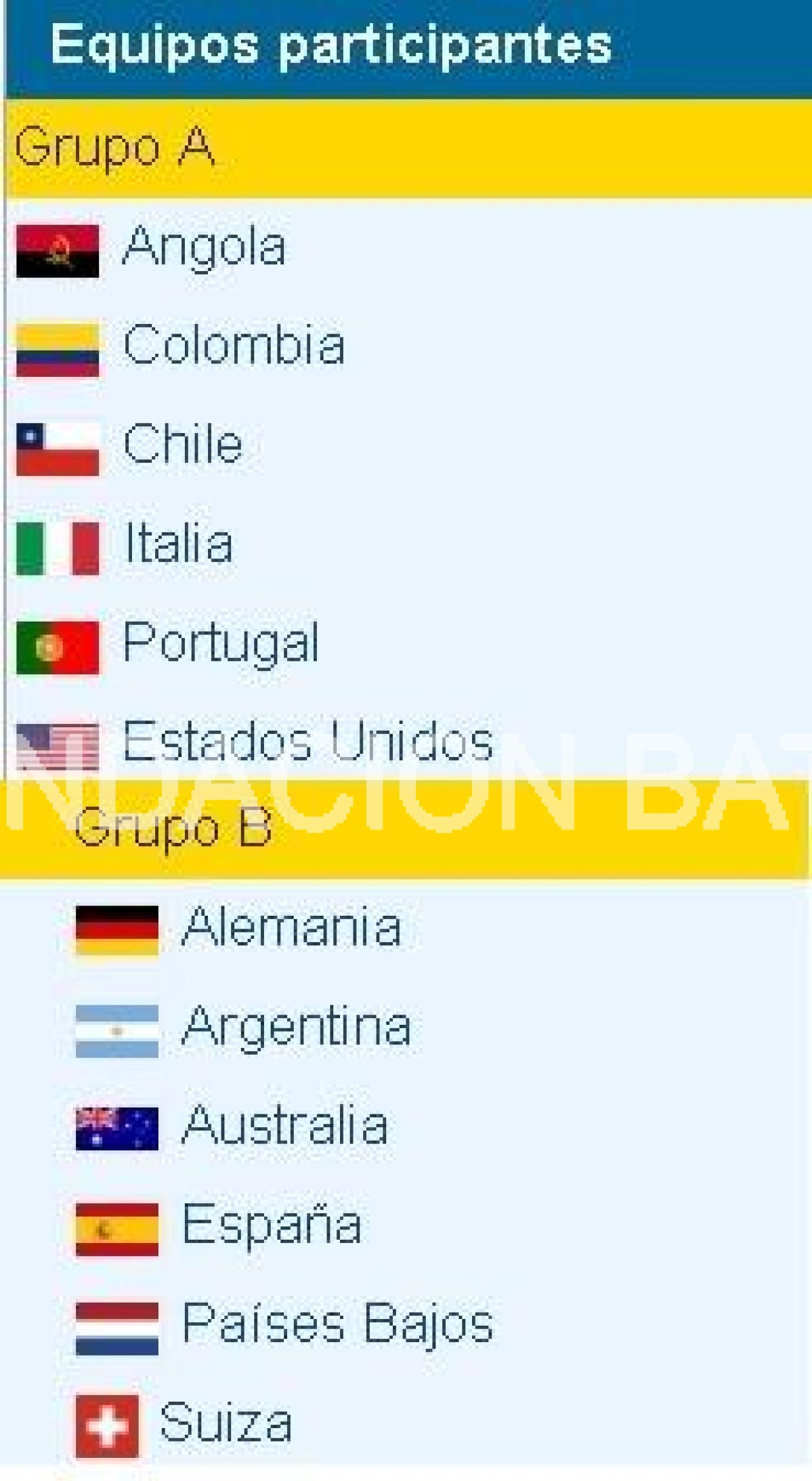 Campeonato mundial de hockey sobre patines masculino de 1989