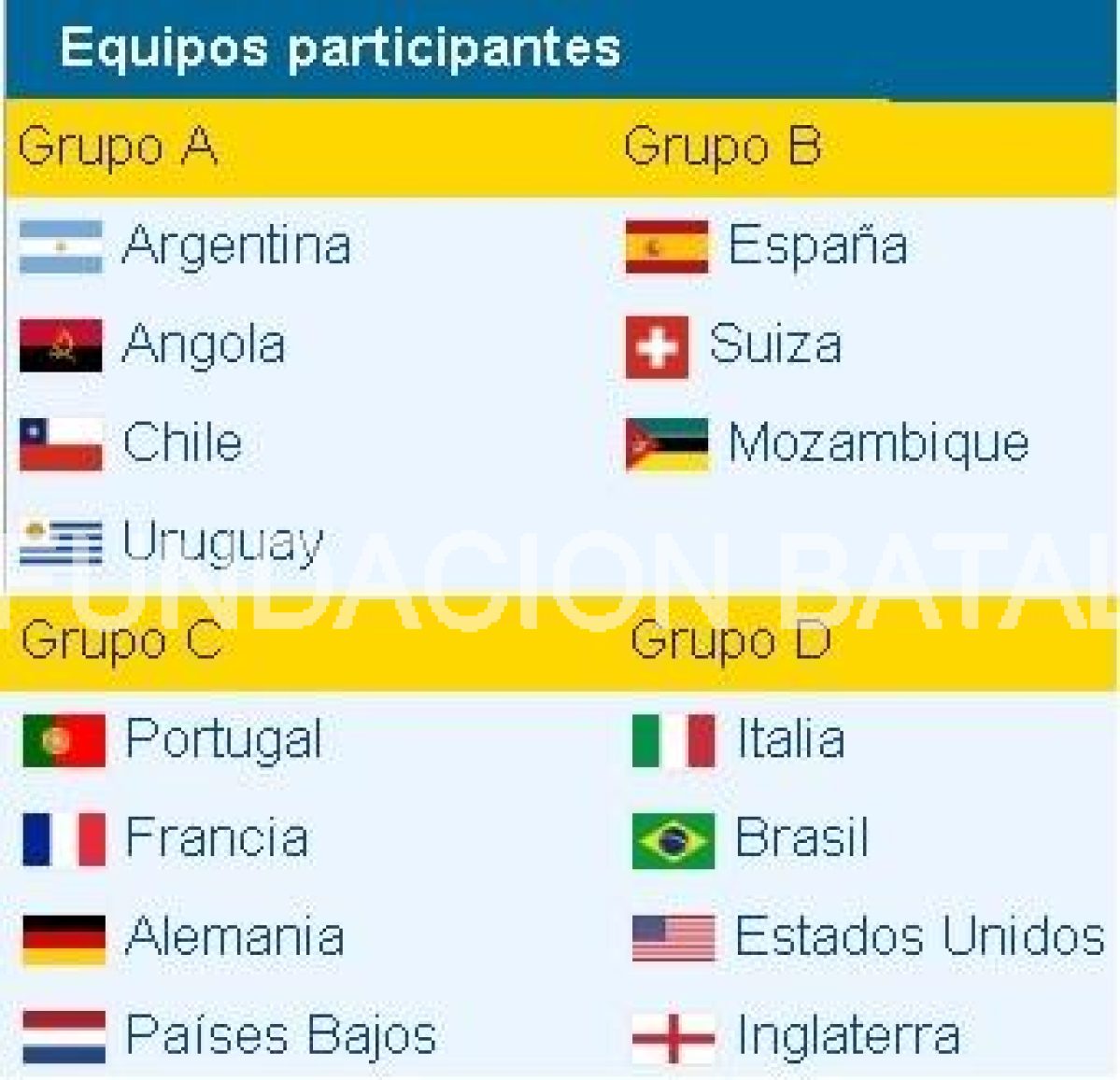 Campeonato mundial de hockey sobre patines masculino 2001