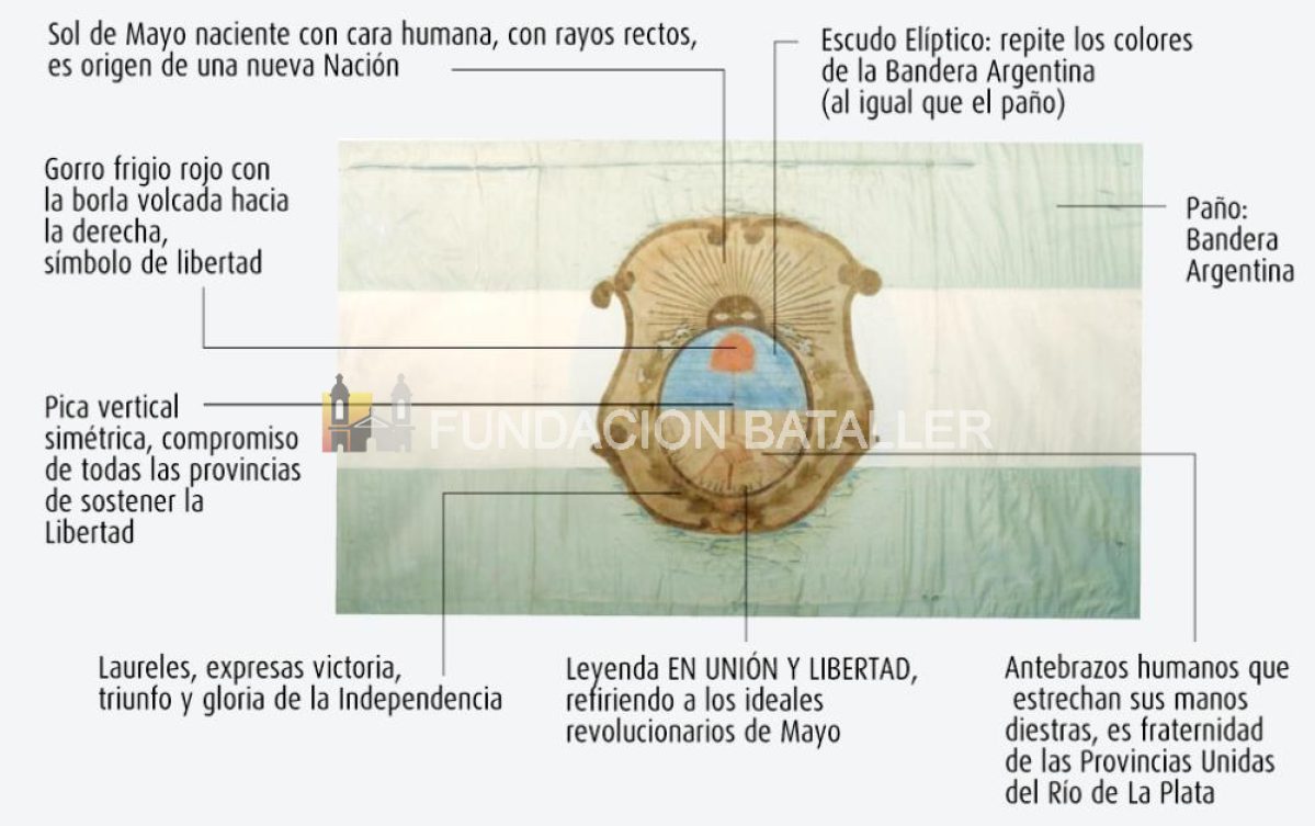 San Juan adoptó la Bandera Ciudadana como la insignia oficial