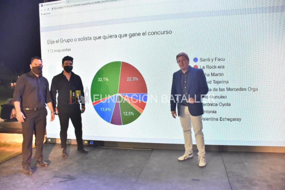 Sintonía se consagró ganador del Concurso de Intérpretes de La Ventana 2020