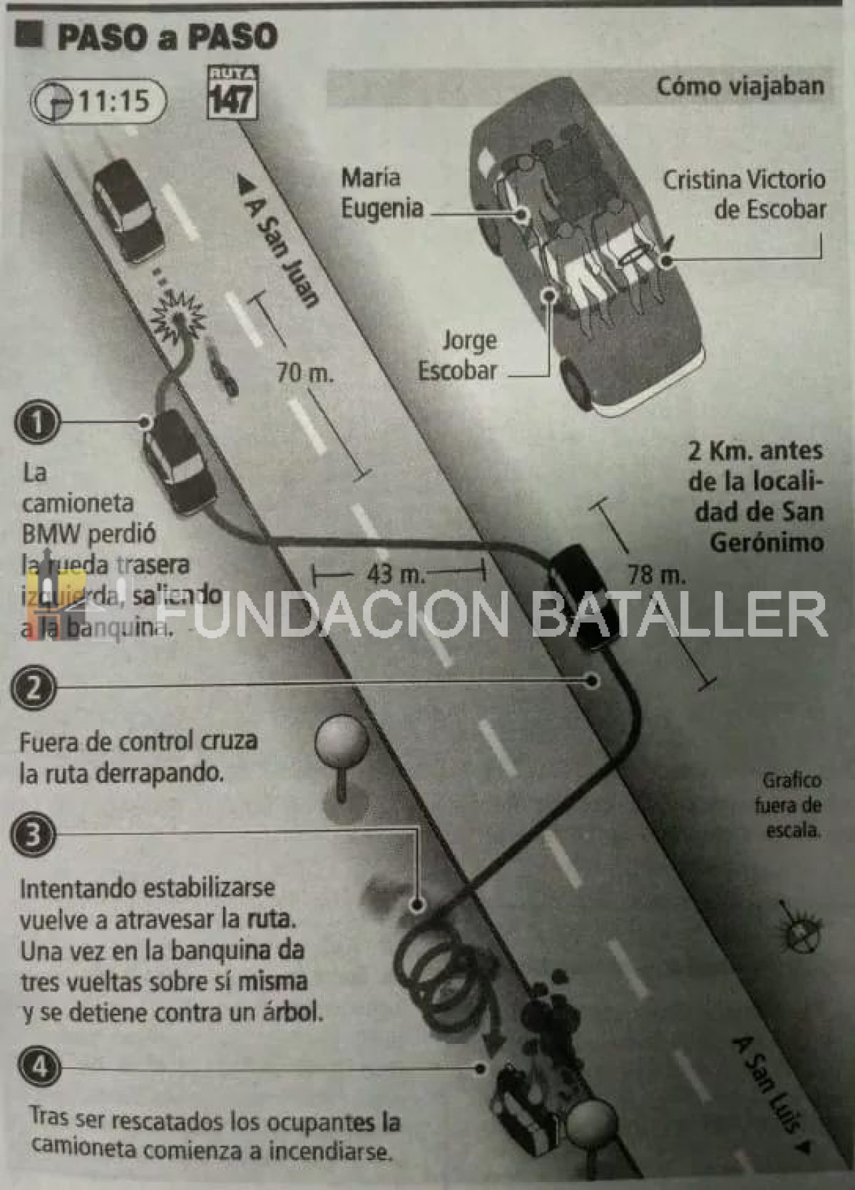 Vuelco y fuego: el día en que un accidente en la ruta casi le cuesta la vida a Jorge Escobar