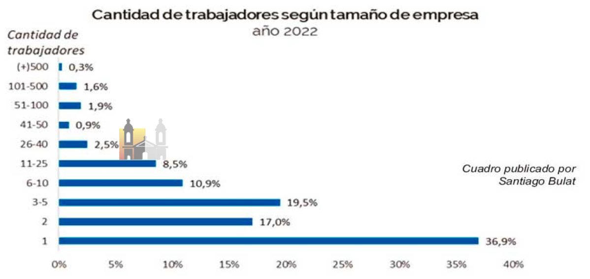 La gran deuda de la política