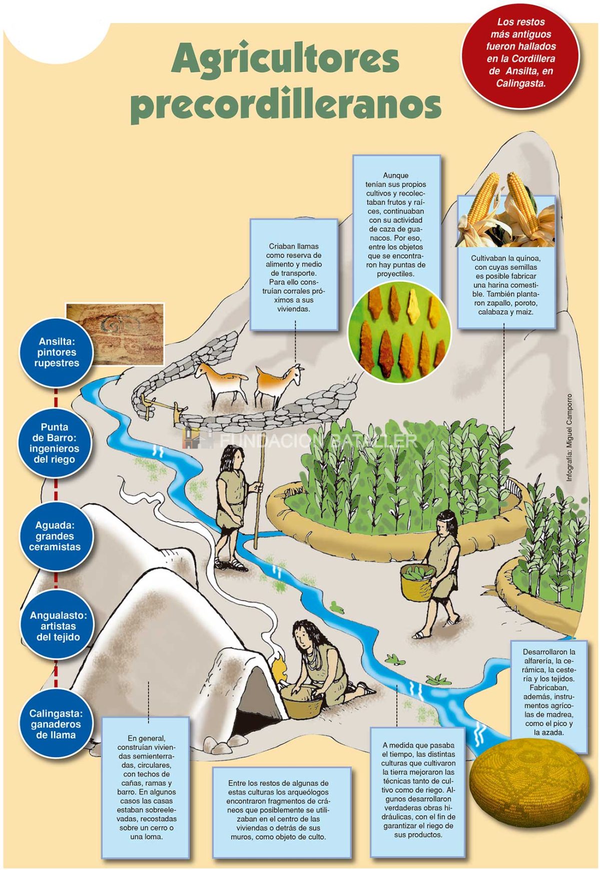 Agricultores precordilleranos en 2000 a.C.