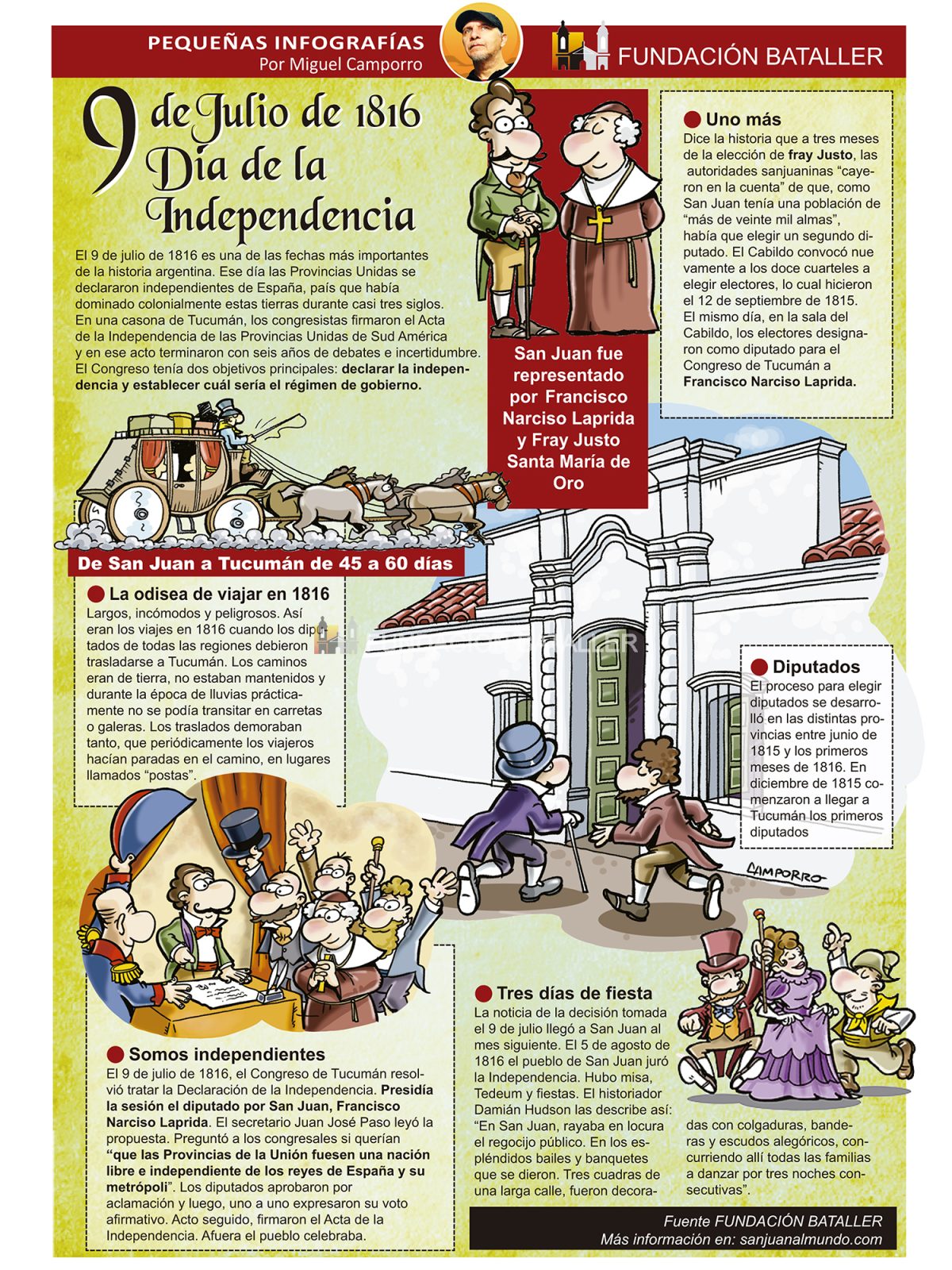Infografía sobre el 9 de julio de 1816