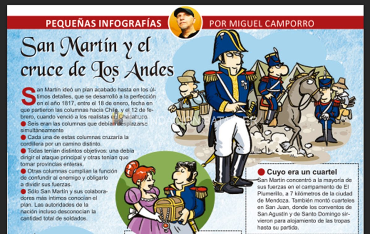 San Martín y el cruce de Los Andes