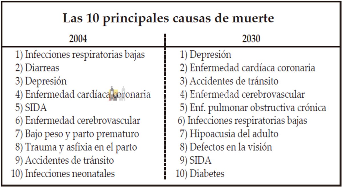 Recuadro de causas de muerte