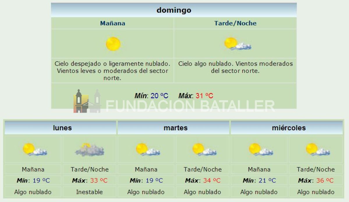 Hoy será una jornada agradable