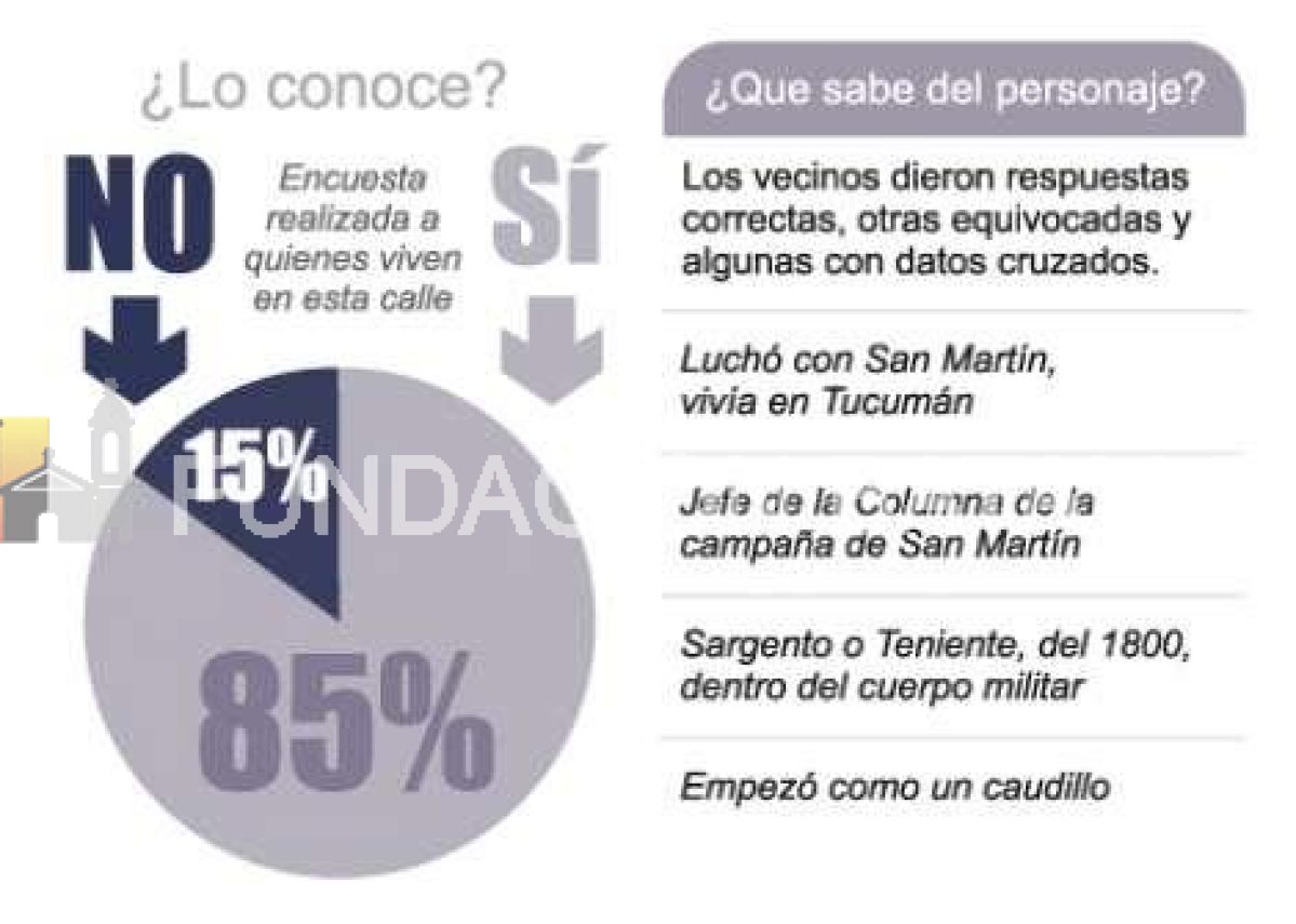 JUAN MANUEL CABOT: El ala derecha de San Martín

