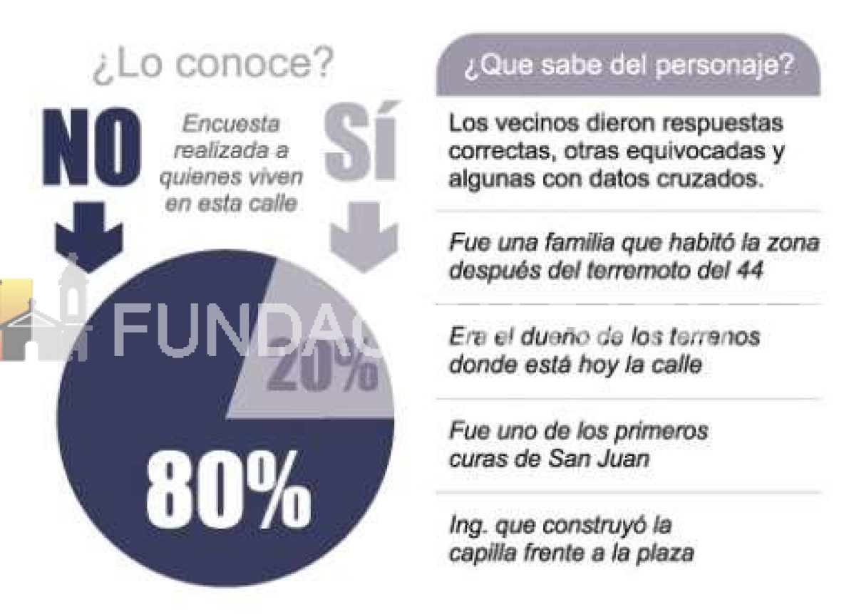 PANTALEÓN RODRÍGUEZ: Una calle, dos historias